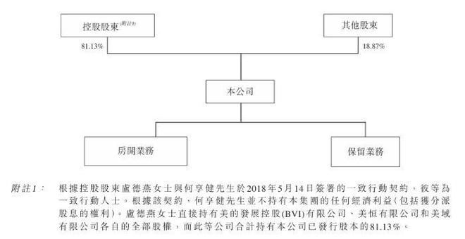 江南体育官网股价暴涨6987%！美的置业拟将房地产开发业务进