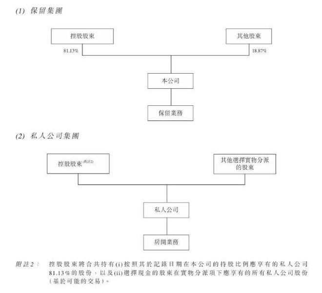 江南体育官网股价暴涨6987%！美的置业拟将房地产开发业务进行内部重组(图2)