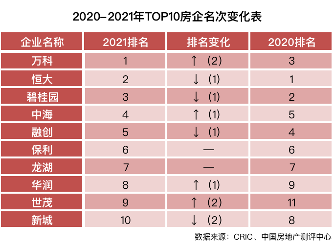 江南体育官网2021中国房地产开发企业综合实力TOP500测评成果发布(图1)