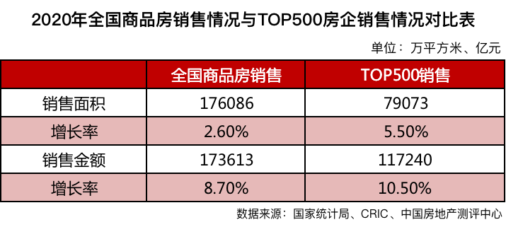 江南体育官网2021中国房地产开发企业综合实力TOP500测评成果发布(图2)