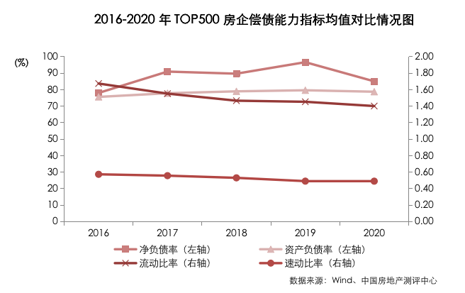 江南体育官网2021中国房地产开发企业综合实力TOP500测评成果发布(图3)