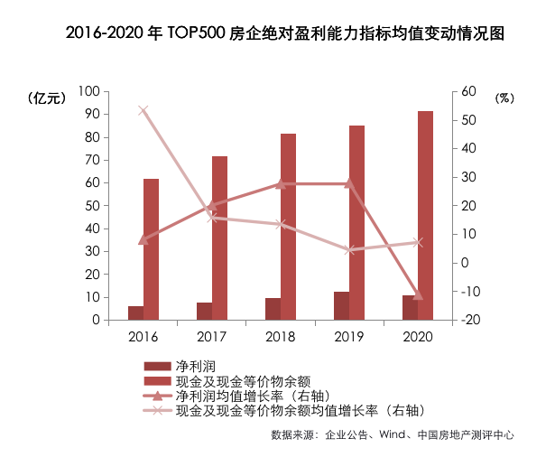 江南体育官网2021中国房地产开发企业综合实力TOP500测评成果发布(图4)