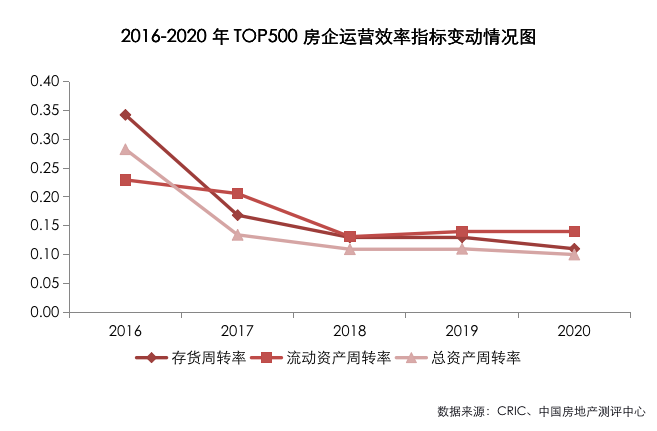 江南体育官网2021中国房地产开发企业综合实力TOP500测评成果发布(图5)