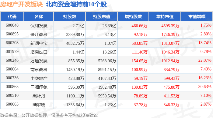 江南体育官网房地产开发板块2月28日跌292%天地源领跌主力资金净流出1106亿(图4)