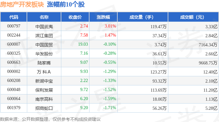 江南体育官网房地产开发板块2月28日跌292%天地源领跌主力