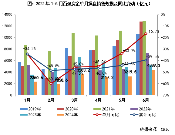 江南体育官网2024上半年中国房地产企业销售TOP200排行榜(图2)