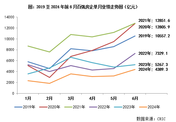 江南体育官网2024上半年中国房地产企业销售TOP200排行榜(图1)