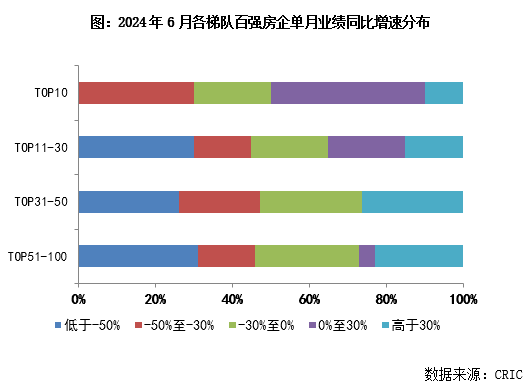 江南体育官网2024上半年中国房地产企业销售TOP200排行榜(图4)