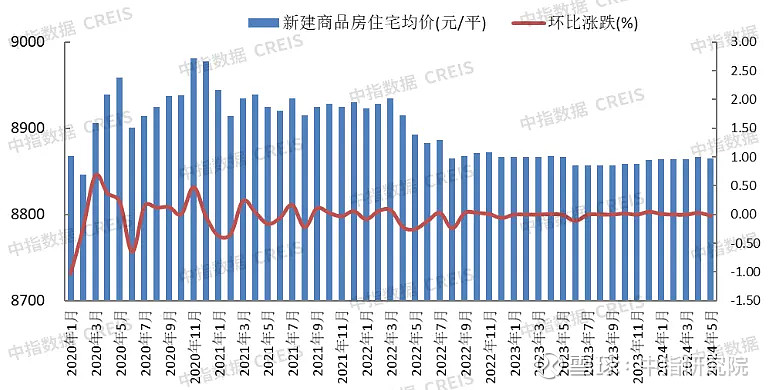 江南体育官网2024年1-5月保定房地产企业销售业绩TOP10(图3)