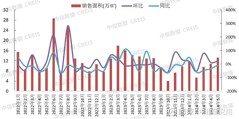 江南体育官网2024年1-5月保定房地产企业销售业绩TOP10(图4)