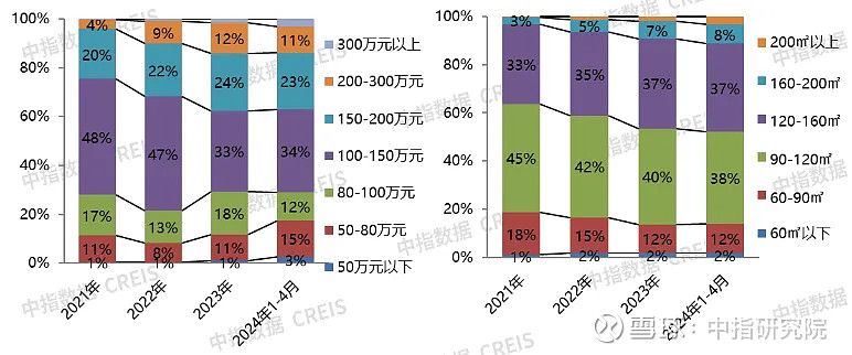 江南体育官网2024年1-5月保定房地产企业销售业绩TOP10(图5)