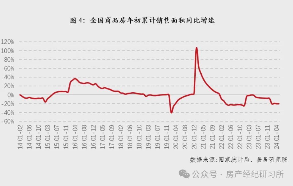 江南体育官网行业动态 2024年下半年房地产市场展望(图2)