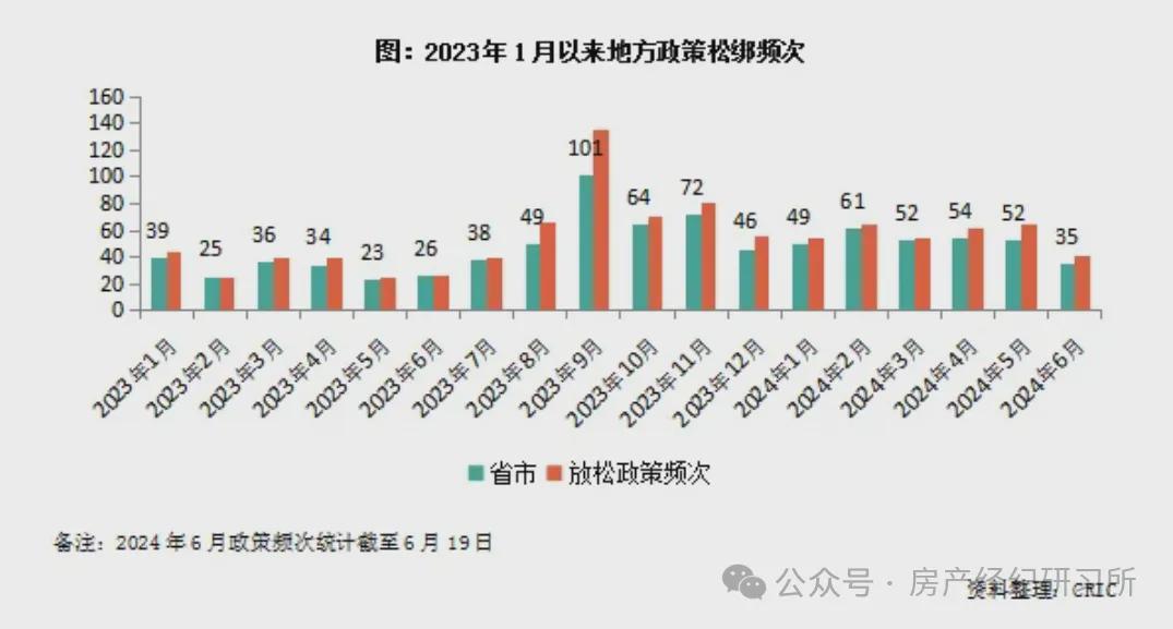 江南体育官网行业动态 2024年下半年房地产市场展望(图3)