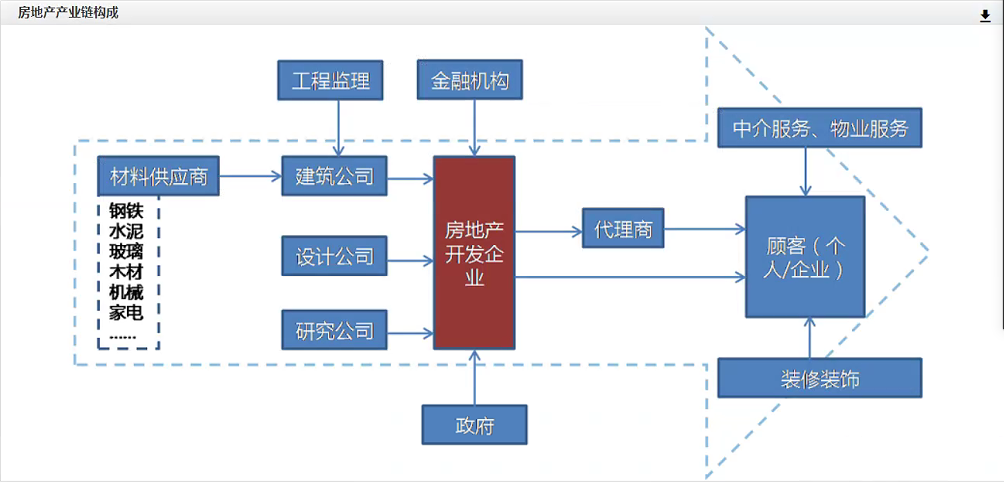 江南体育官网2022年房地产开发行业研究报告