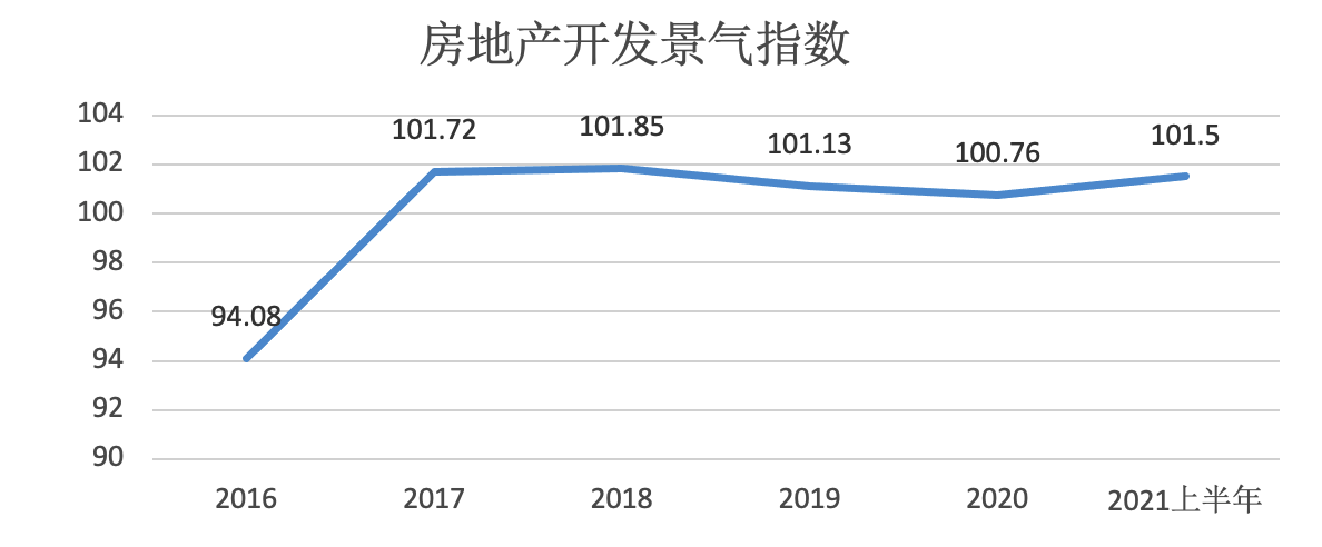 江南体育官网2022年房地产开发行业研究报告(图4)