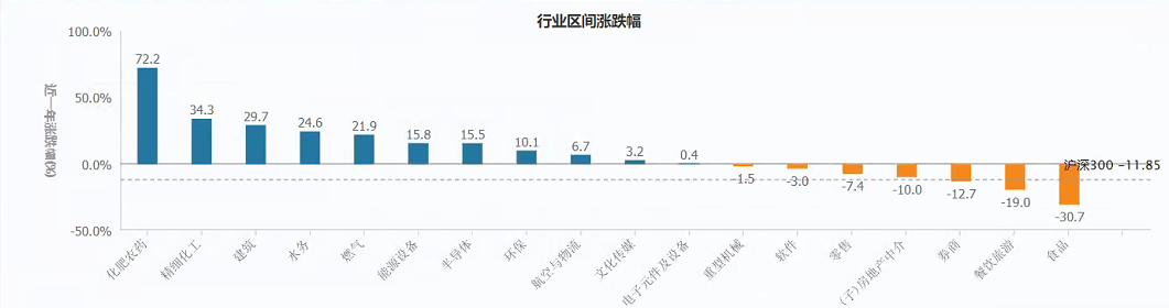 江南体育官网2022年房地产开发行业研究报告(图5)