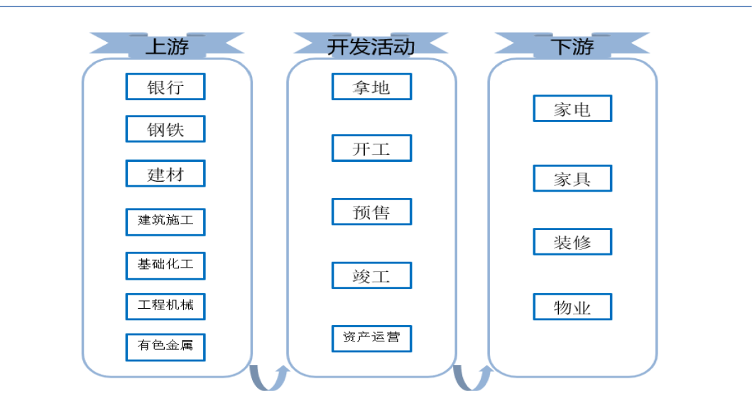 江南体育官网2022年房地产开发行业研究报告(图6)