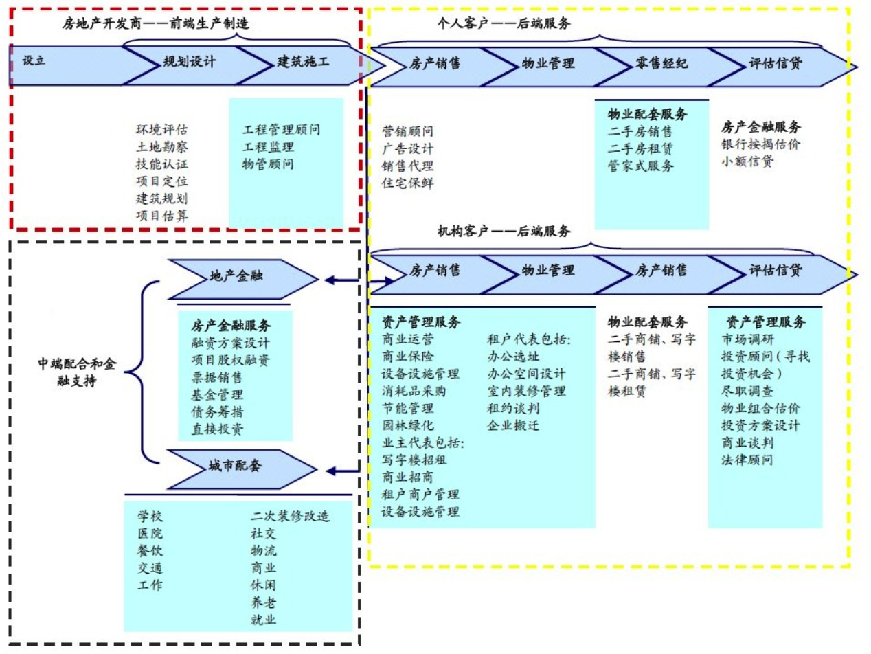 江南体育官网2022年房地产开发行业研究报告(图7)