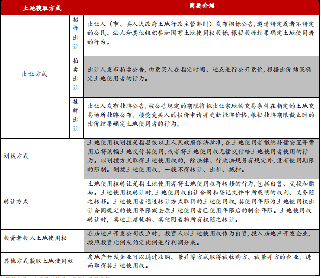 江南体育官网2022年房地产开发行业研究报告(图9)