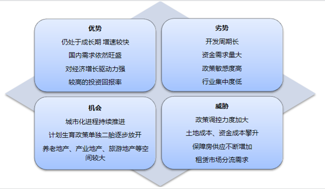 江南体育官网2022年房地产开发行业研究报告(图14)