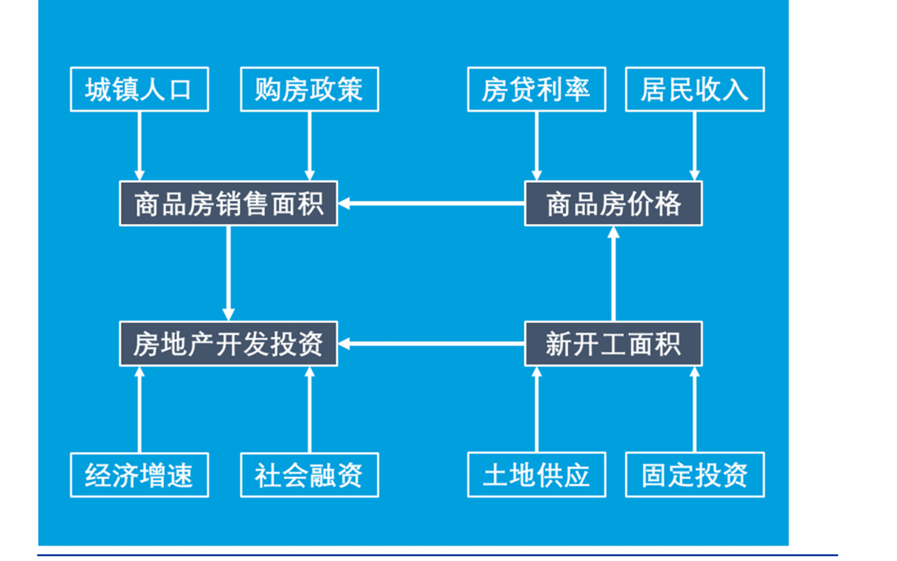 江南体育官网2022年房地产开发行业研究报告(图13)