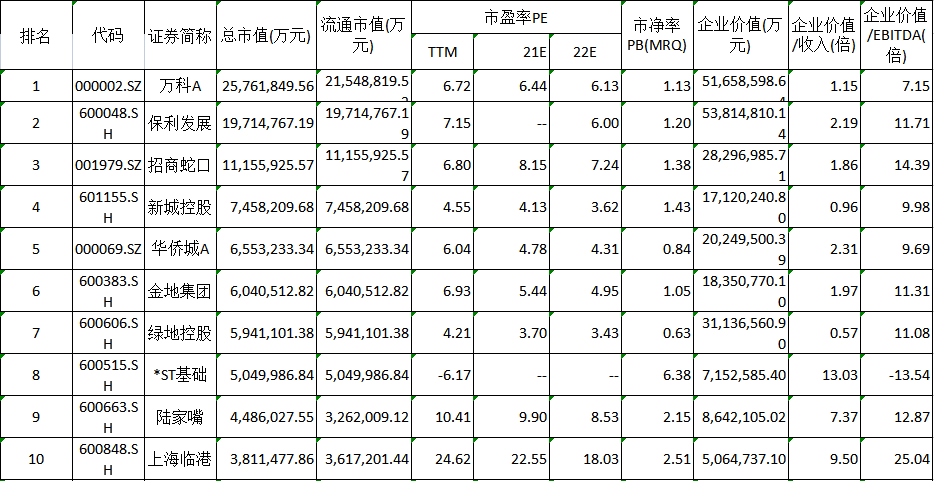 江南体育官网2022年房地产开发行业研究报告(图15)