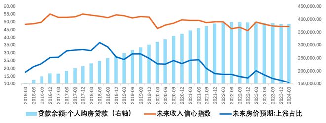 江南体育官网6月房地产出现明显回暖(图2)