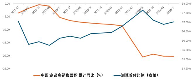 江南体育官网6月房地产出现明显回暖(图3)