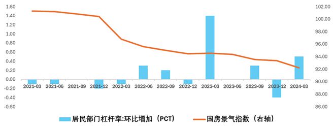 江南体育官网6月房地产出现明显回暖(图4)