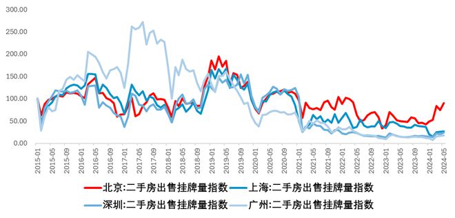 江南体育官网6月房地产出现明显回暖(图8)