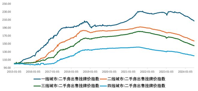 江南体育官网6月房地产出现明显回暖(图9)