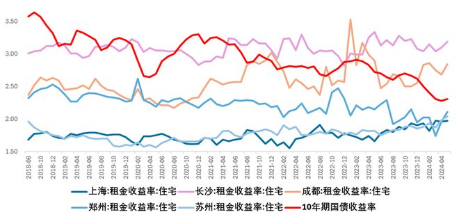 江南体育官网6月房地产出现明显回暖(图11)