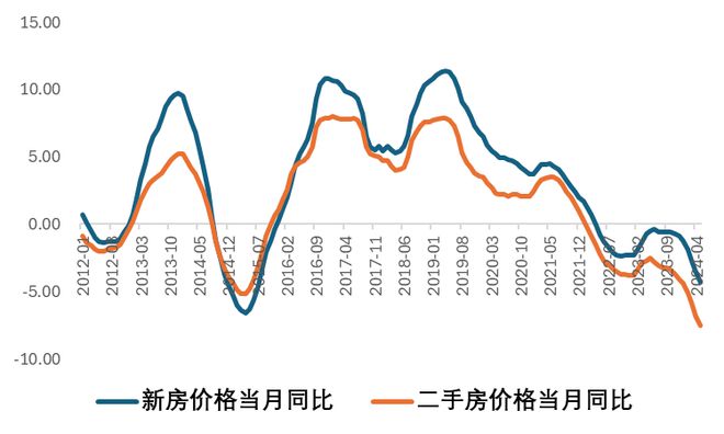 江南体育官网6月房地产出现明显回暖(图12)