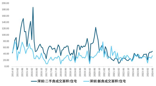 江南体育官网6月房地产出现明显回暖(图13)