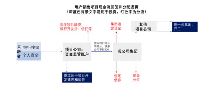 江南体育官网6月房地产出现明显回暖(图15)