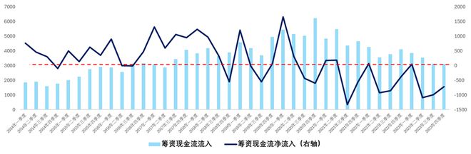 江南体育官网6月房地产出现明显回暖(图17)