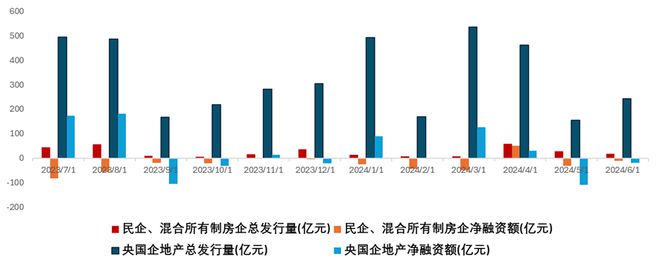 江南体育官网6月房地产出现明显回暖(图18)