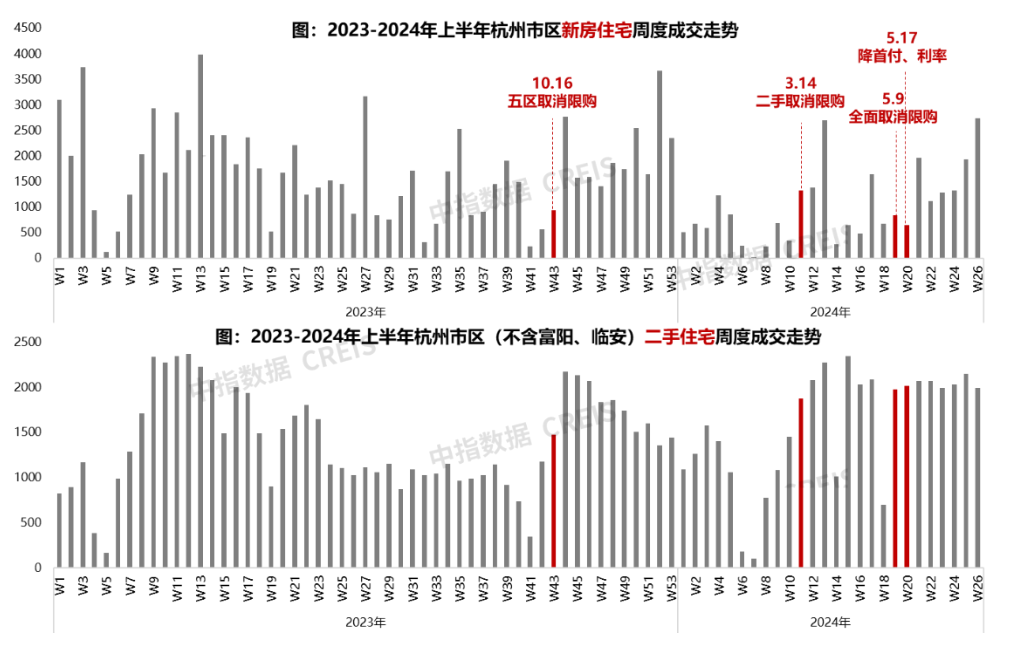 江南体育官网2024年6月杭州房地产企业销售业绩TOP20(图5)