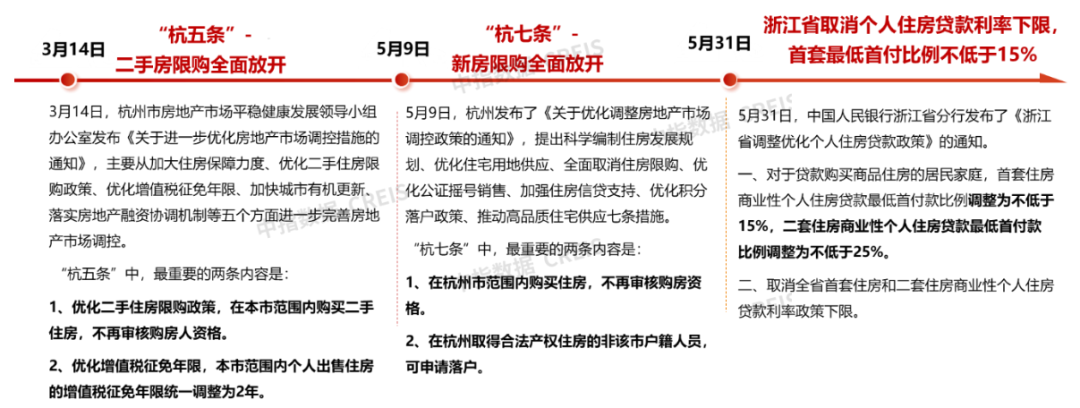 江南体育官网2024年6月杭州房地产企业销售业绩TOP20(图4)