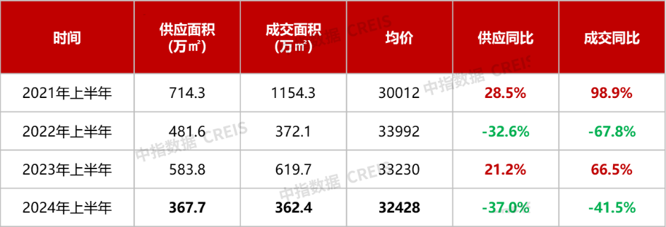 江南体育官网2024年6月杭州房地产企业销售业绩TOP20(图6)