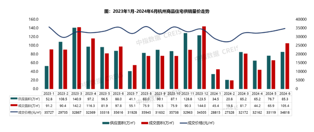 江南体育官网2024年6月杭州房地产企业销售业绩TOP20(图7)