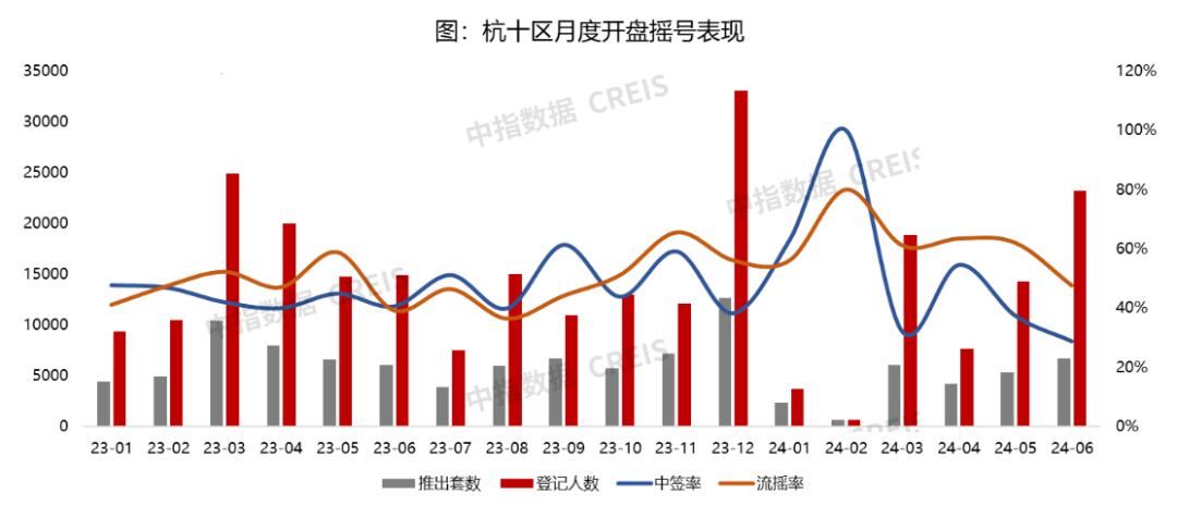 江南体育官网2024年6月杭州房地产企业销售业绩TOP20(图8)