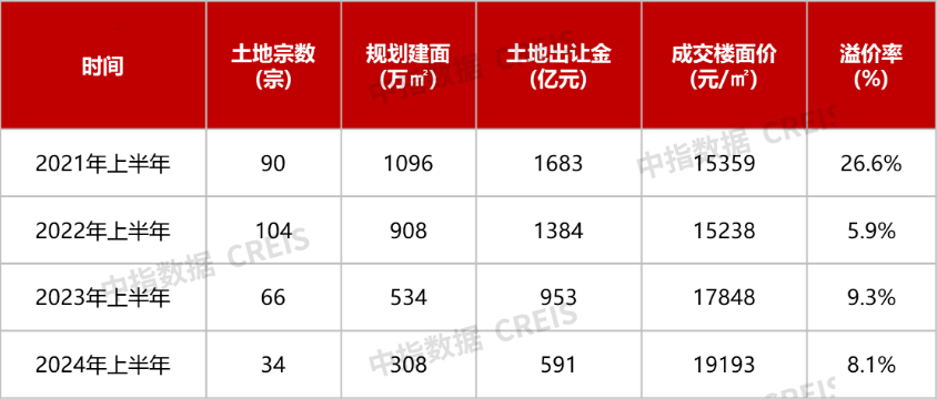 江南体育官网2024年6月杭州房地产企业销售业绩TOP20(图9)