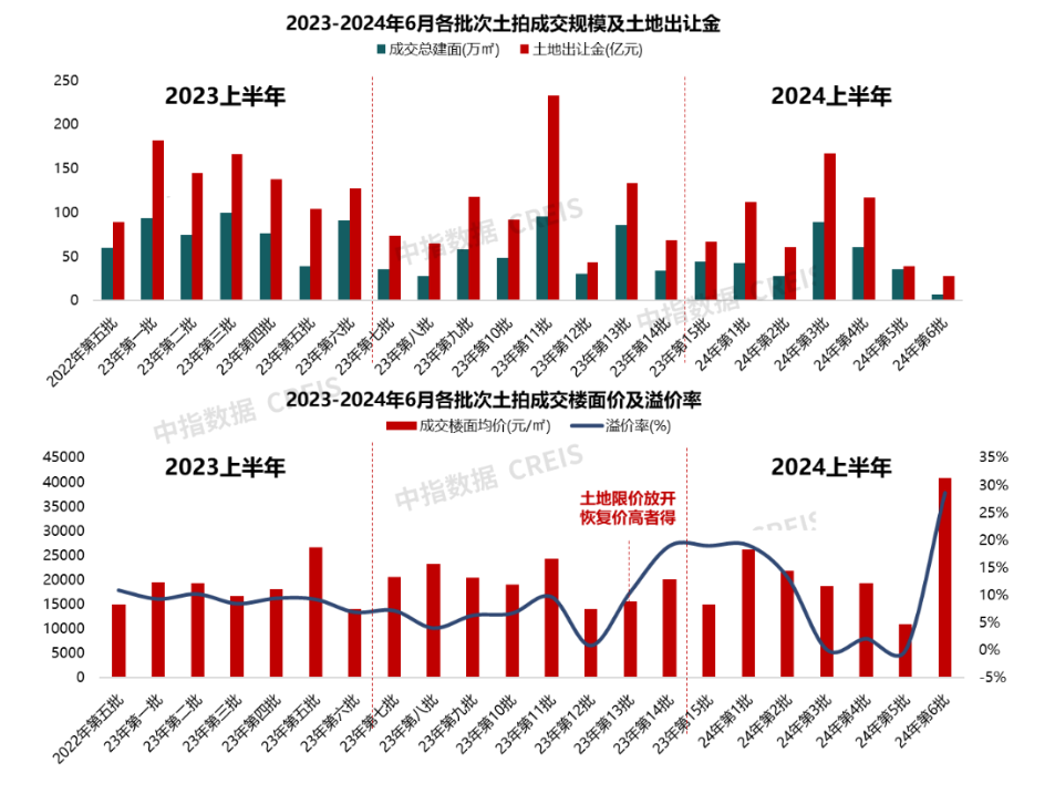 江南体育官网2024年6月杭州房地产企业销售业绩TOP20(图10)