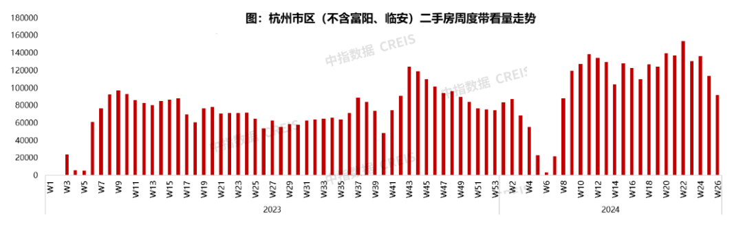 江南体育官网2024年6月杭州房地产企业销售业绩TOP20(图11)