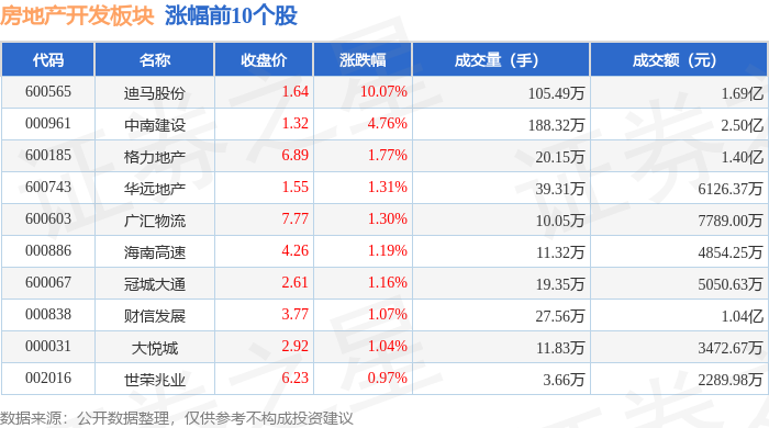 江南体育官网房地产开发板块1月12日跌032%福瑞达领跌主力资金净流出123亿元(图1)