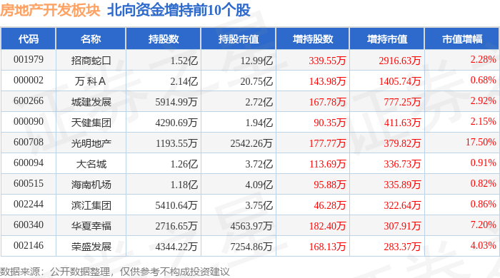 江南体育官网房地产开发板块1月12日跌032%福瑞达领跌主力资金净流出123亿元(图4)