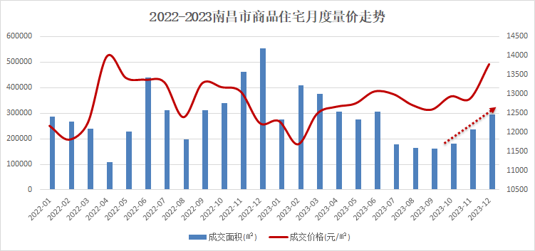 江南体育官网2023年江西省南昌市房地产开发企业销售业绩TOP10(图5)