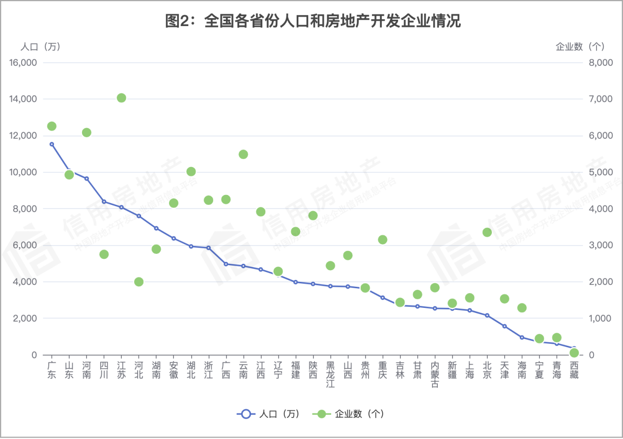 江南体育官网首次！中国房地产开发企业信用状况发布(图1)