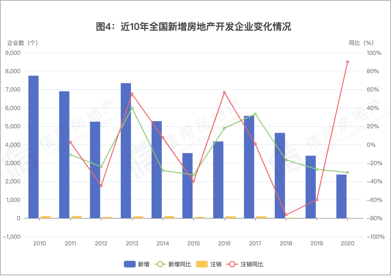 江南体育官网首次！中国房地产开发企业信用状况发布(图2)